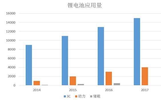 鋰離子電池反應方程式