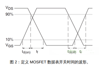 <b class='flag-5'>MOSFET</b><b class='flag-5'>數(shù)據(jù)表</b>五<b class='flag-5'>開關(guān)</b><b class='flag-5'>參數(shù)</b>應(yīng)該如何了解