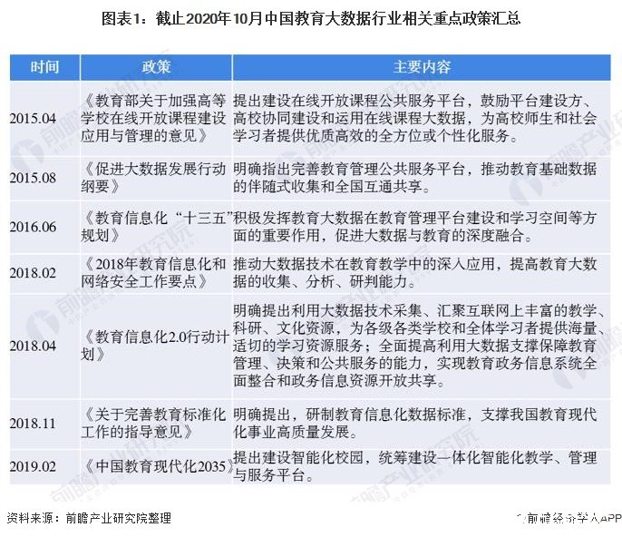 中国教育大数据上升国家发展战略层面,2025年市场规模将达250亿美元