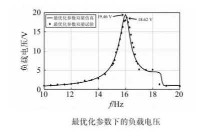 功率放大器在壓電<b class='flag-5'>振動(dòng)能量</b><b class='flag-5'>收集</b>器建模中的應(yīng)用