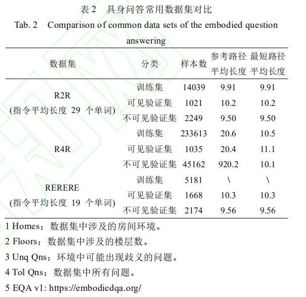 计算机视觉