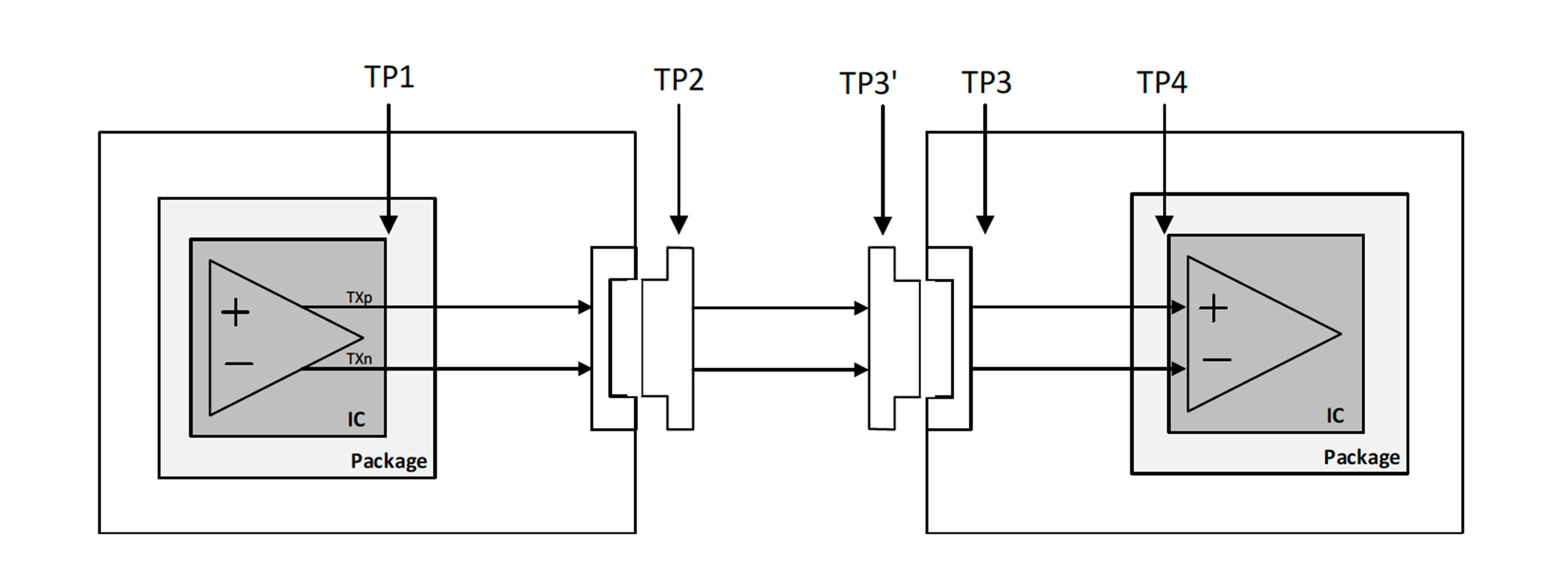 USB4与TBT4如何挑选最优化的Preset来进行Transmitter测试