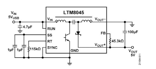 ISM