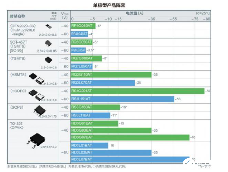 MOSFET