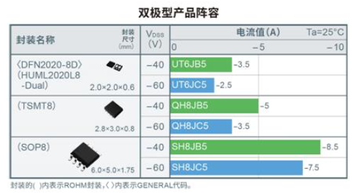 栅极电压