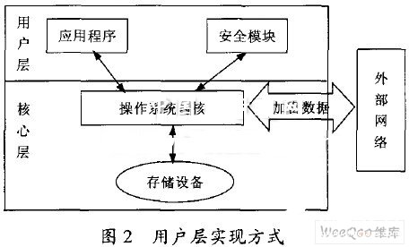 操作系统