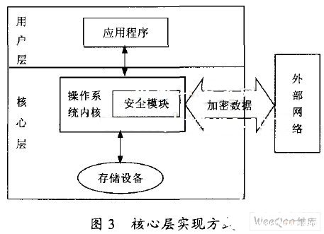 操作系统