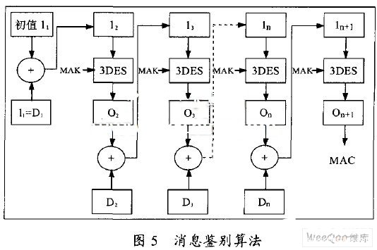 操作系统