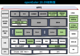 Linux圈的CentOS所有版本將停止維護