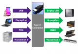 新思USB4 IP開啟數據吞吐高速時代
