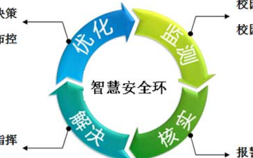 智慧型平安校园方案的设计特色及应用实现