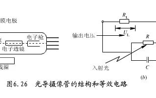 工业相机CCD/CMOS靶面尺寸规格说明