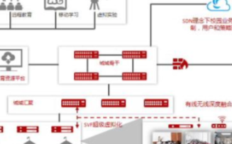华为敏捷教育城域网的特点及应用分析