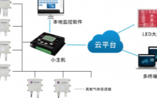 CO传感器TGS5141适用于地下车库CO浓度监...