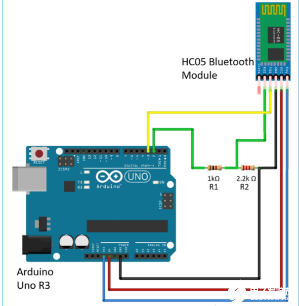 Arduino