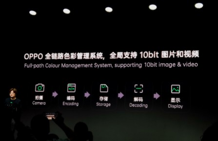 OPPO首发硬件级堆栈式DOL-HDR技术
