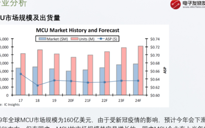 2020年MCU行业发生的十大事件回顾