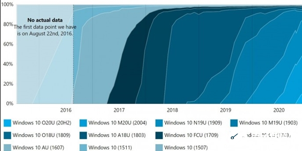 win10众多版本中，哪一个最能满足您的需求？