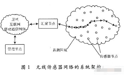 基于ZigBee无线传感器网络实现枪支定位系统的...