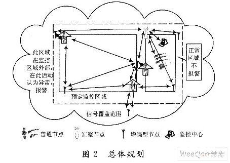 gps