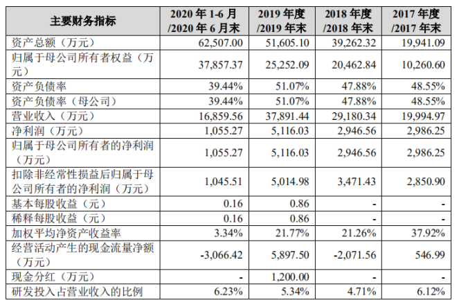 产业链