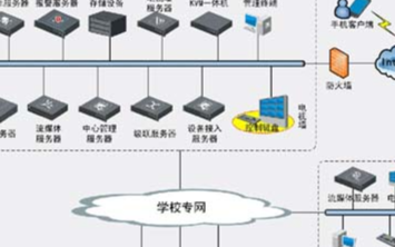 中小学校园综合安防系统的组成架构及特点分析