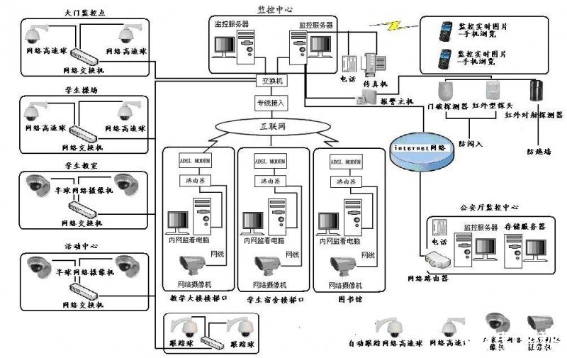 教育行业网络视频监控解决方案