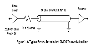 串联终端CMOS<b>传输线</b>中的电压<b>和</b>电流波形