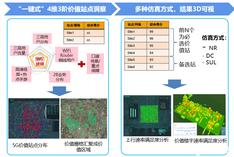 河北移动打造5G全景式智慧运营支撑系统,助力网优...