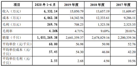 二极管厂商众多市场价格战持续JBO竞博(图3)