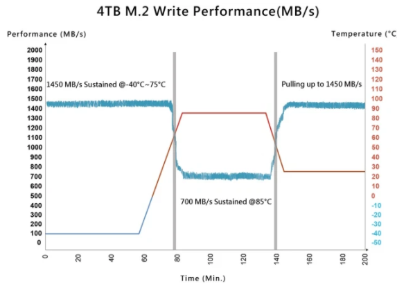 PCIe