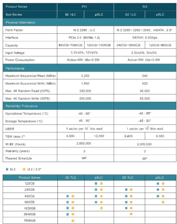 PCIe