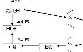 人体检测传感器MB1004的特点及防盗报警系统中的应用