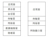 TCP/IP协议簇中需要必知必会的十大问题