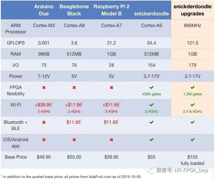 边缘计算