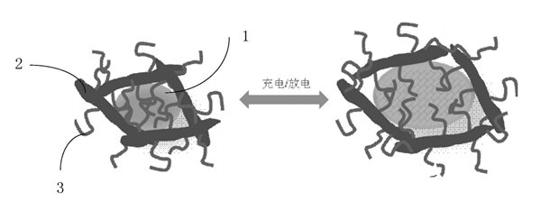 華為鋰電池新技術專利已通過