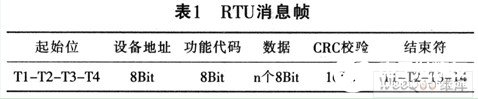 微控制器