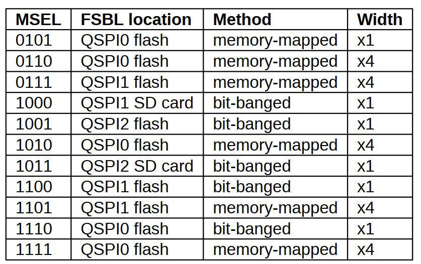 RISC-V