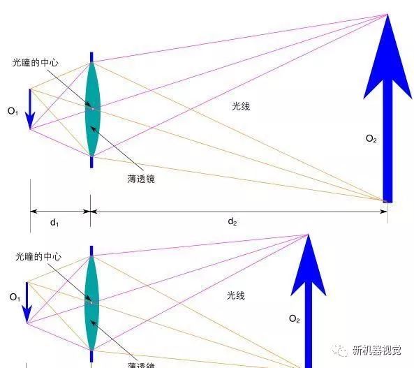 三坐标数字测量的原理是什么_三坐标是什么