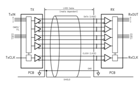 <b class='flag-5'>LVDS</b><b class='flag-5'>在</b><b class='flag-5'>FPGA</b>中的使用教程之<b class='flag-5'>LVDS</b>的介绍