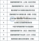 中国智能网联和自动驾驶测试示范区排名