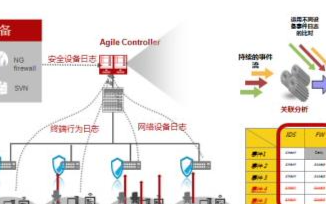校园网络的安全问题的解决方案及应用实例分析