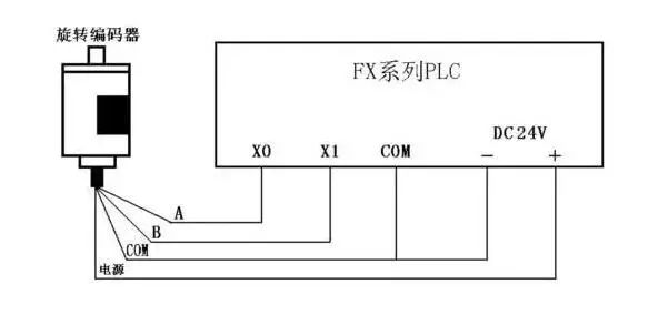 plc