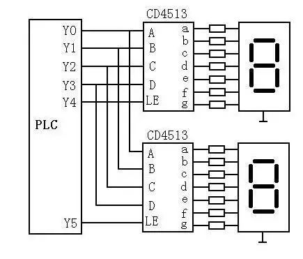 plc