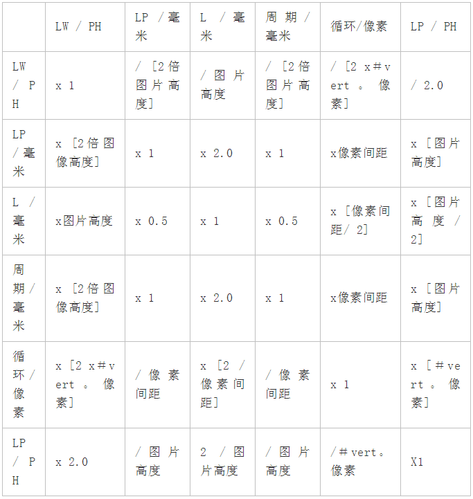 分辨率最常见的单位及换算详解