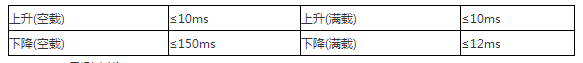 SP20VDC-1U系列可編程直流電源的應用優勢及范圍