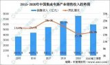我國集成電路發展的突圍之道