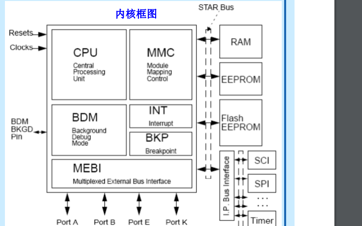 <b class='flag-5'>MC9S12DG128</b>的结构与工作原理的学习课件免费下载