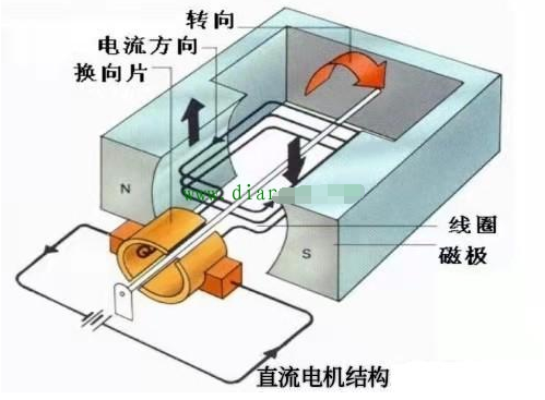 永磁电机