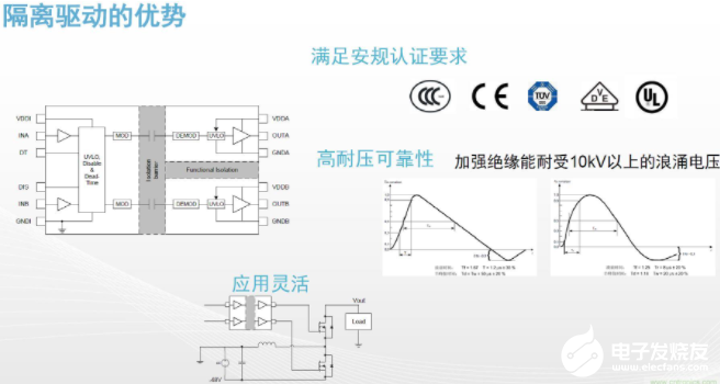 隔离驱动